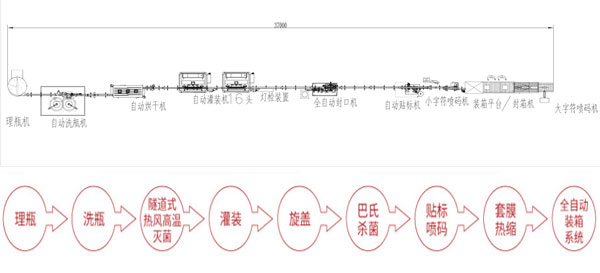 桶裝醬料灌裝生產線設備在市場中逐漸站穩腳跟